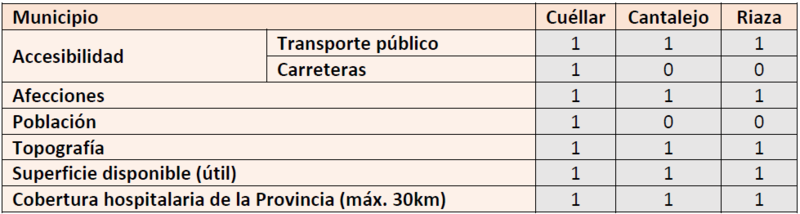 Archivo:SIG MurilloVictor 3.png