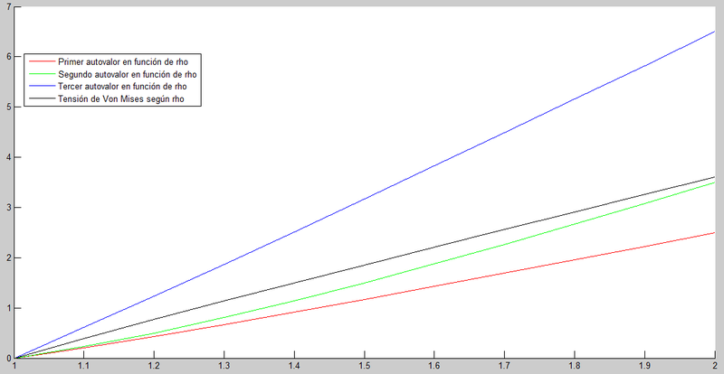 Archivo:5 A Grafico3.png