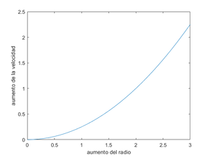 Velocidadfrentearadio.m