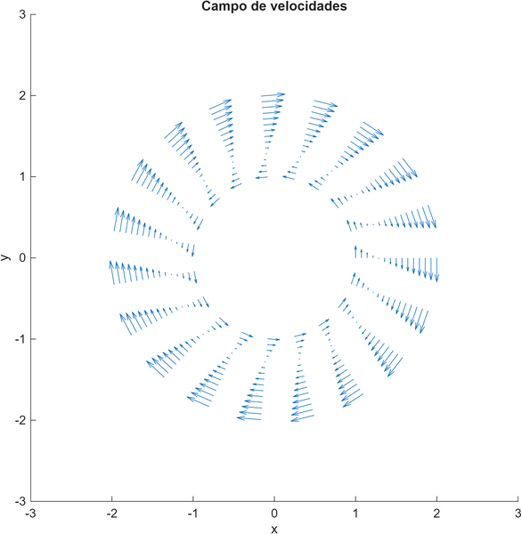 Archivo:Campo de vel Grupo50.png