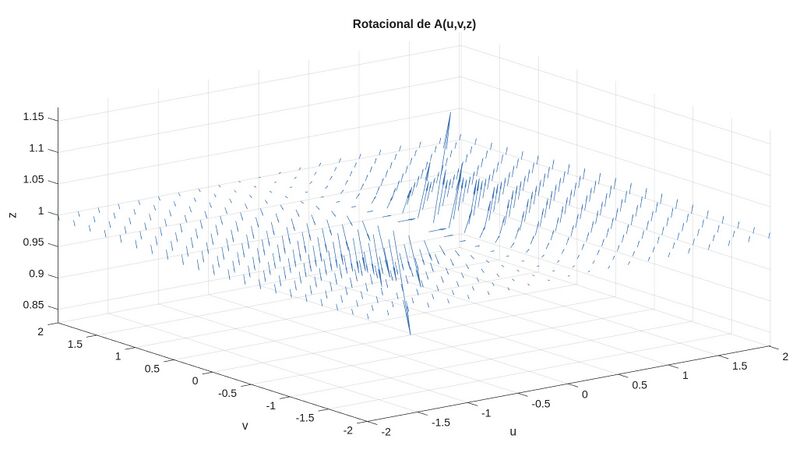Archivo:Campo rotacional.jpg