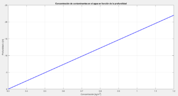 Concentracion contaminantes gp8.png
