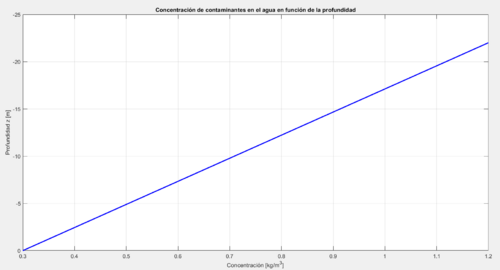 Concentracion contaminantes gp8.png