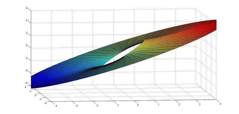 Archivo:Funcion 2º en superficie.jpg