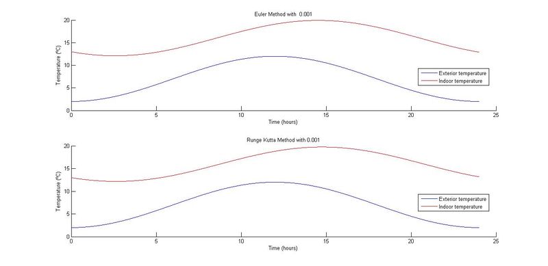 Archivo:Gráficas 23.jpg