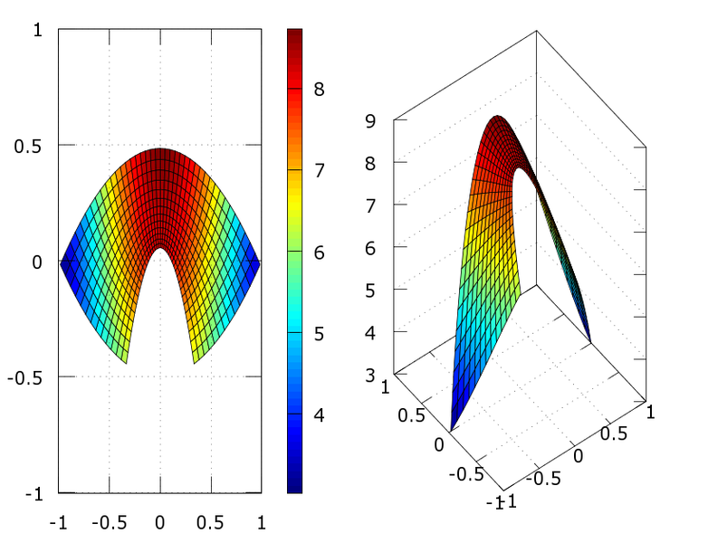 Archivo:GraficoTemperatura.png
