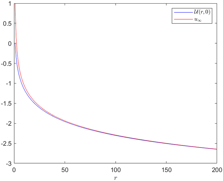 Archivo:CGomJRod LaplaceR2Inft.png