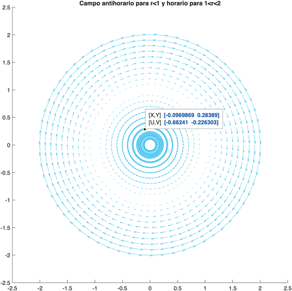 Archivo:Campo velocidades.png