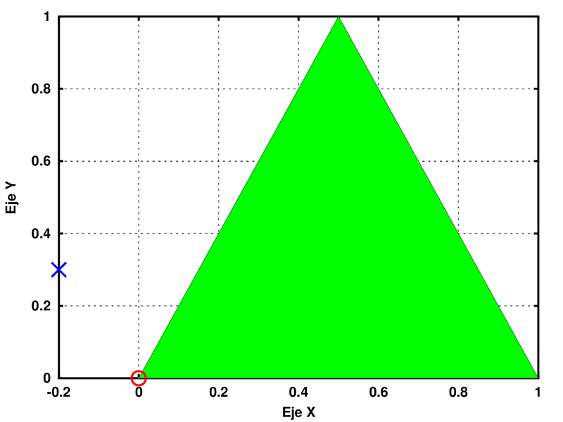 Archivo:Ejemplo prac17.png