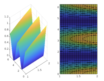 centro