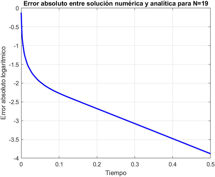 Archivo:Logaritmica 3 ACIRV.jpg