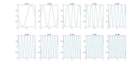 Elemento de la base del seno
