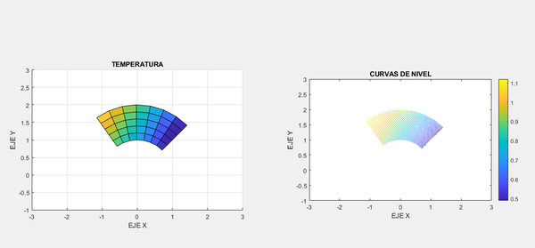 Mallado resultante