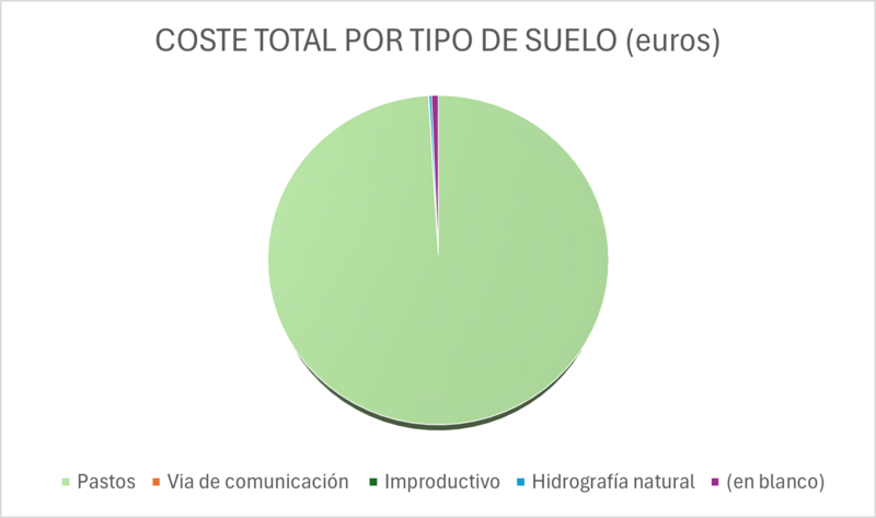 Archivo:GRAFICO5.png