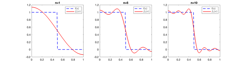 Archivo:Grafica1 3 1.png