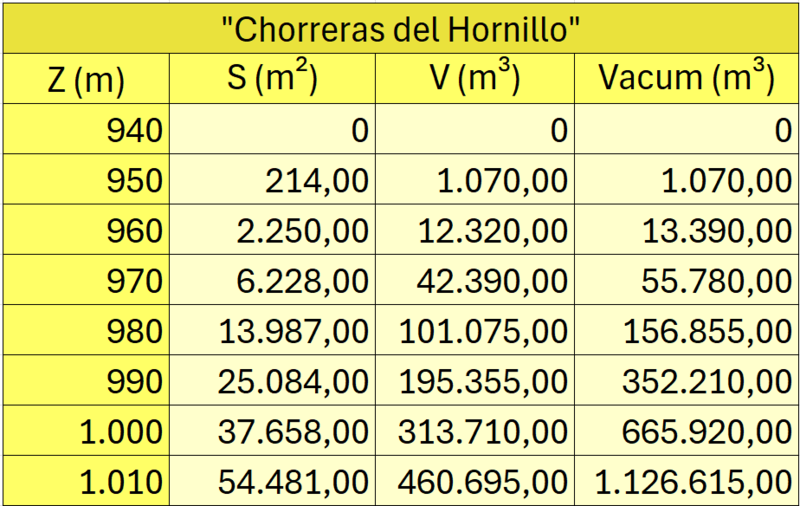 Archivo:HORNILLO.png