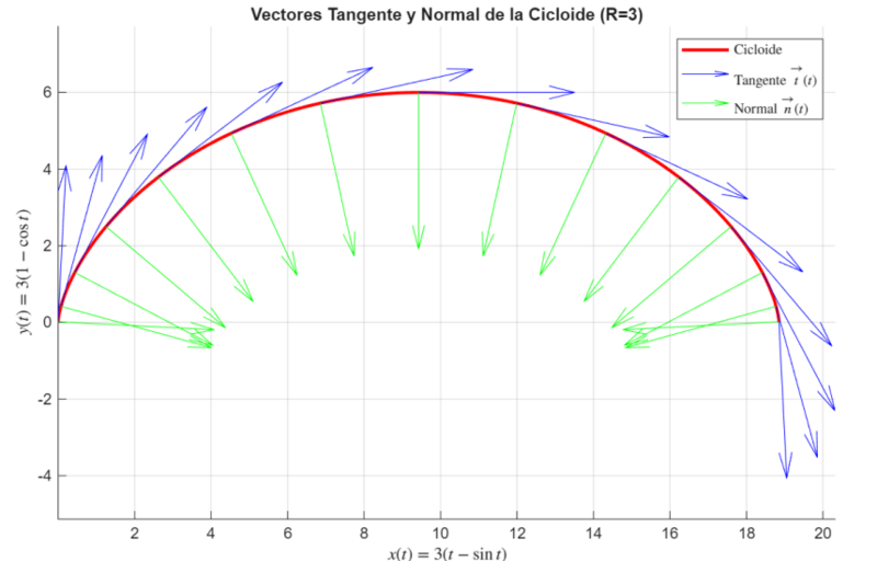 Archivo:Tangente normal.png
