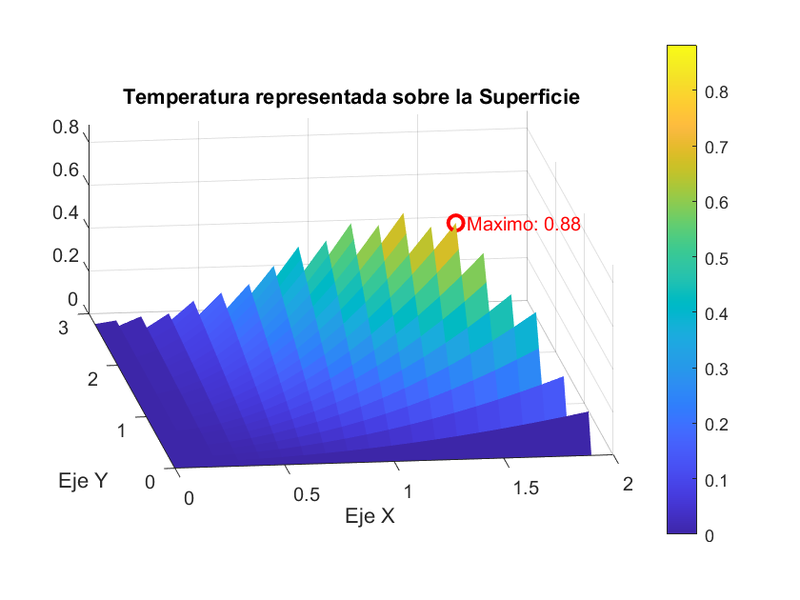 Archivo:Temperatura Grafica.png