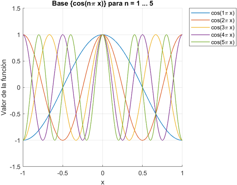 Archivo:EJ1 COSENO ACIRV.png