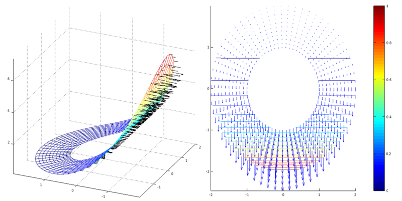 Archivo:Gradientetemperatura862.png