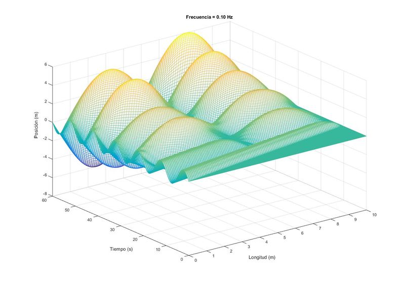 Archivo:Ap6 onda3.jpg