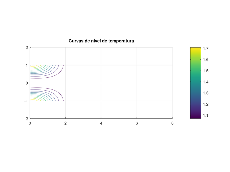 Archivo:Foto7bv3 temperatura.png