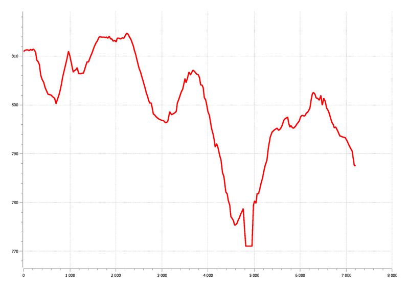 Archivo:GIS BOSCHMONAR Perfil trazado1.jpg