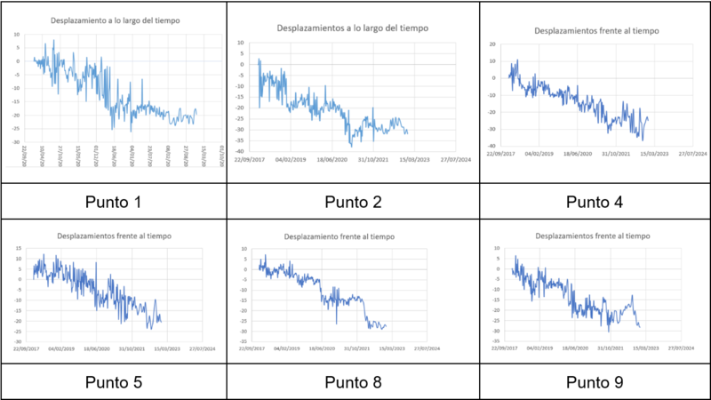 Archivo:Puntos seleccionados.png
