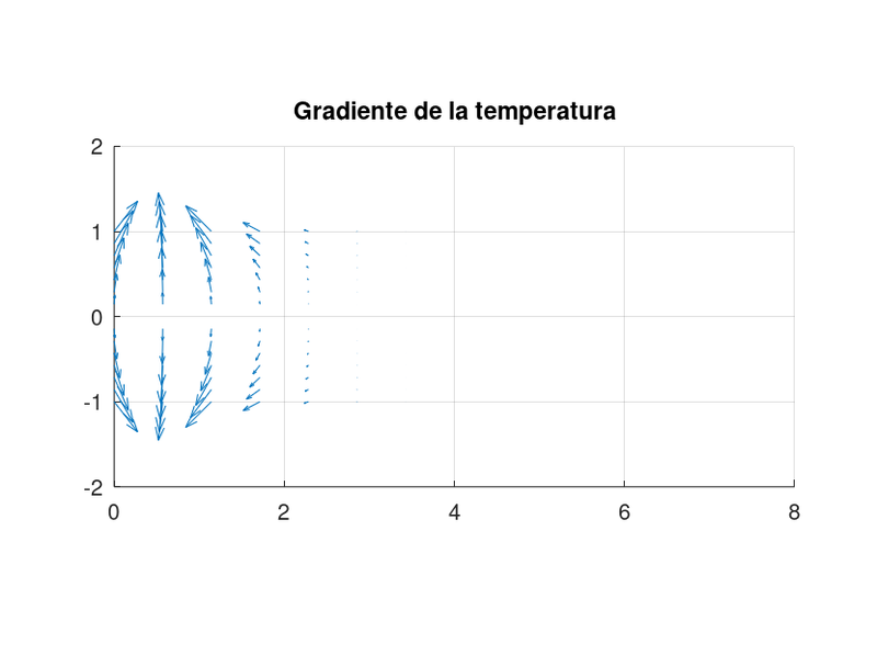 Archivo:Foto8v1 gradiente temperatura.png