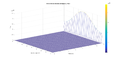 Grafico error trapecio heun1.png