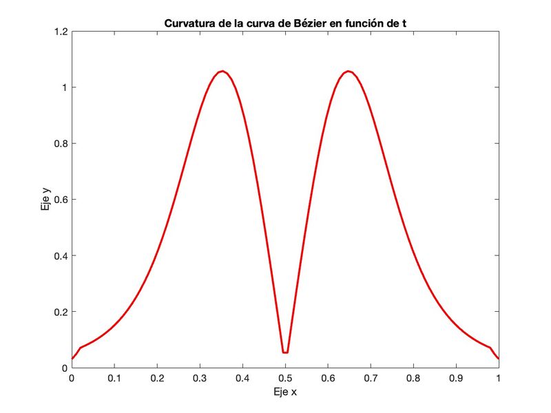 Archivo:Foto apartado 3.jpg