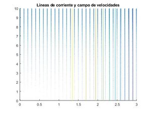 Lineasdecorrientetangentes.jpg
