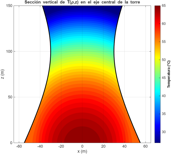 Archivo:Secc vert temp.png