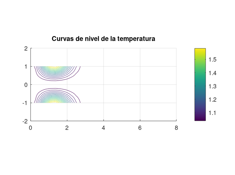 Archivo:Foto7bv2 temperatura.png