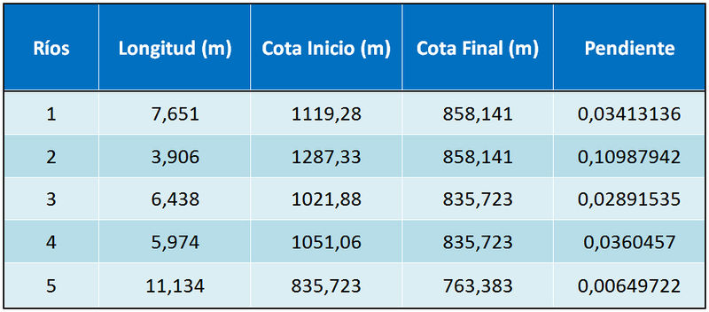 Archivo:SIG Raquel Tabla1.jpg