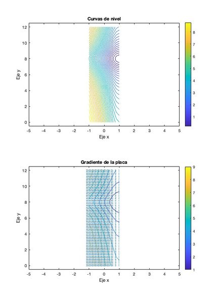Archivo:Campos figura2.jpg