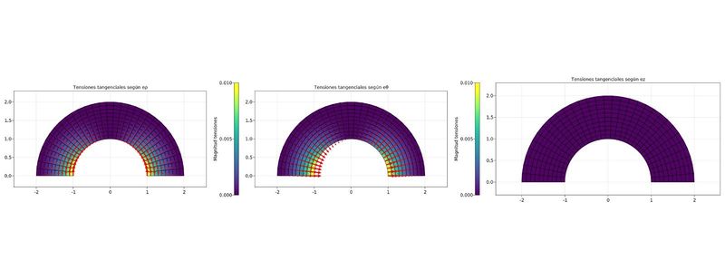 Archivo:Comparación Tensiones tangenciales.jpg