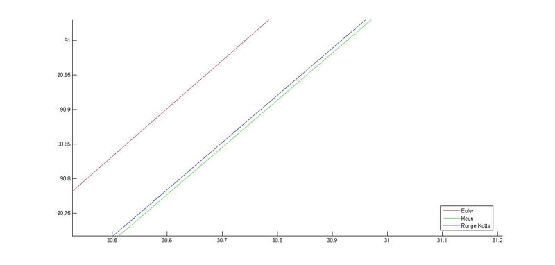 Archivo:Graficas h1 zoom.jpg