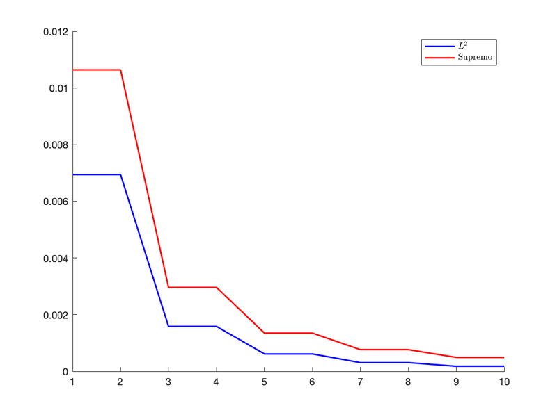Archivo:Grafica1 2 3.png