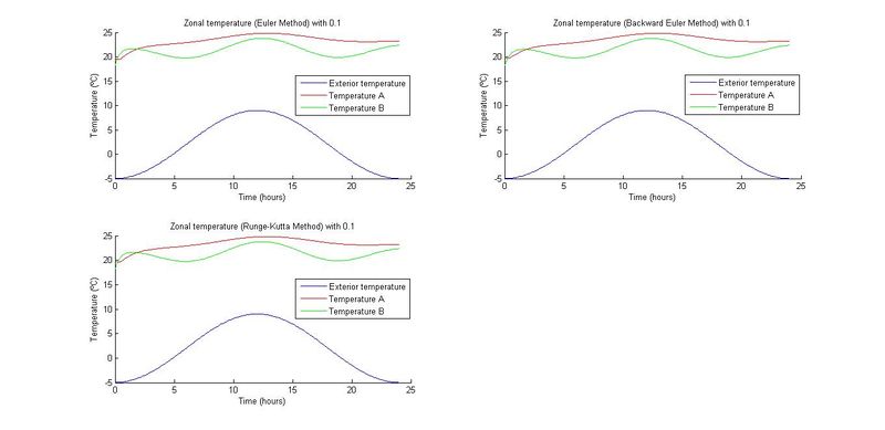 Archivo:Grafica 4 1.jpg