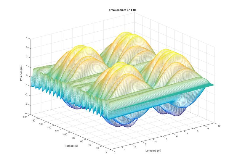 Archivo:Ap6 onda4.jpg