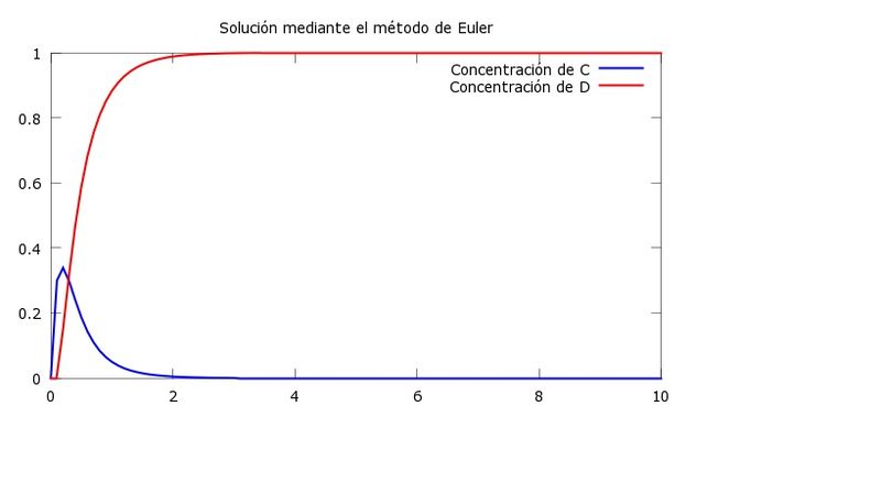 Archivo:Archivo2.jpg