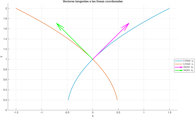 Archivo:Representación matlab.png