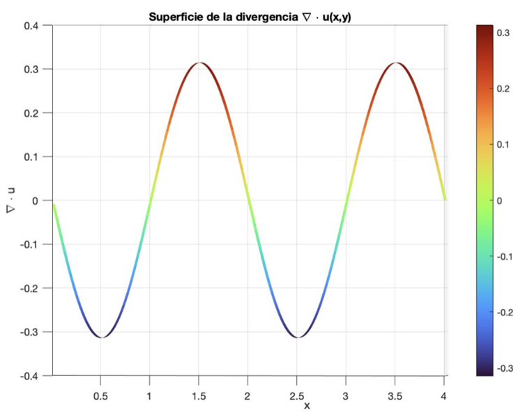 Archivo:Divergencia 2D.png