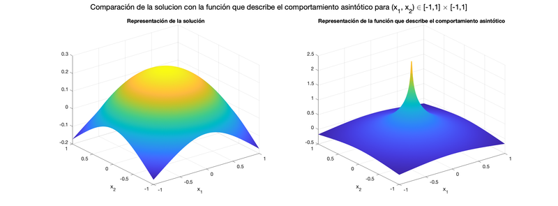 Archivo:EquipoLUA Pr3 Ej5a2.png