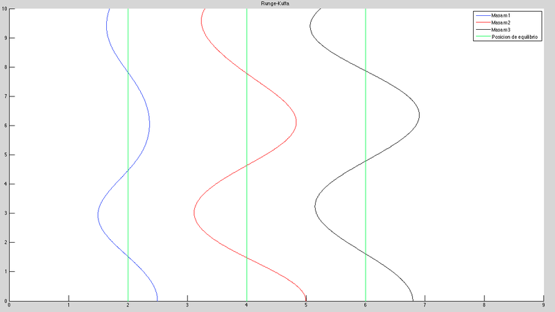 Archivo:Graficorungekutta.png