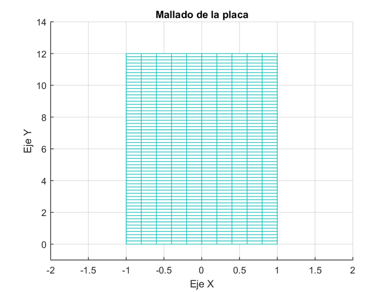 Archivo:Mallado placa 32.png