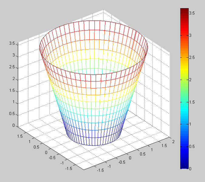 Archivo:5 A Von Mises1.png