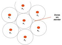 Modelo de Estructuración Circular
