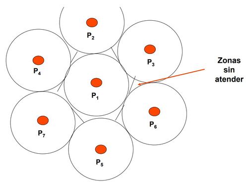 Modelo de Estructuración Circular